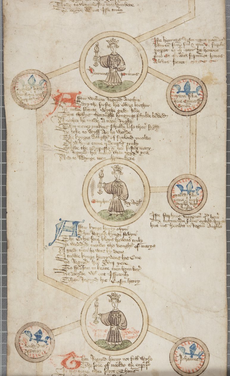 英格兰国王的家谱卷，约1440-79年（羊皮纸和墨水） 作者 英语学校