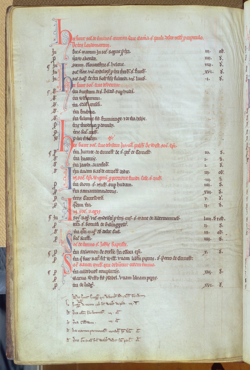 Ms.25512 fol.8v从13世纪中叶圣保罗大教堂记录的城市房产支付租金 作者 英语学校