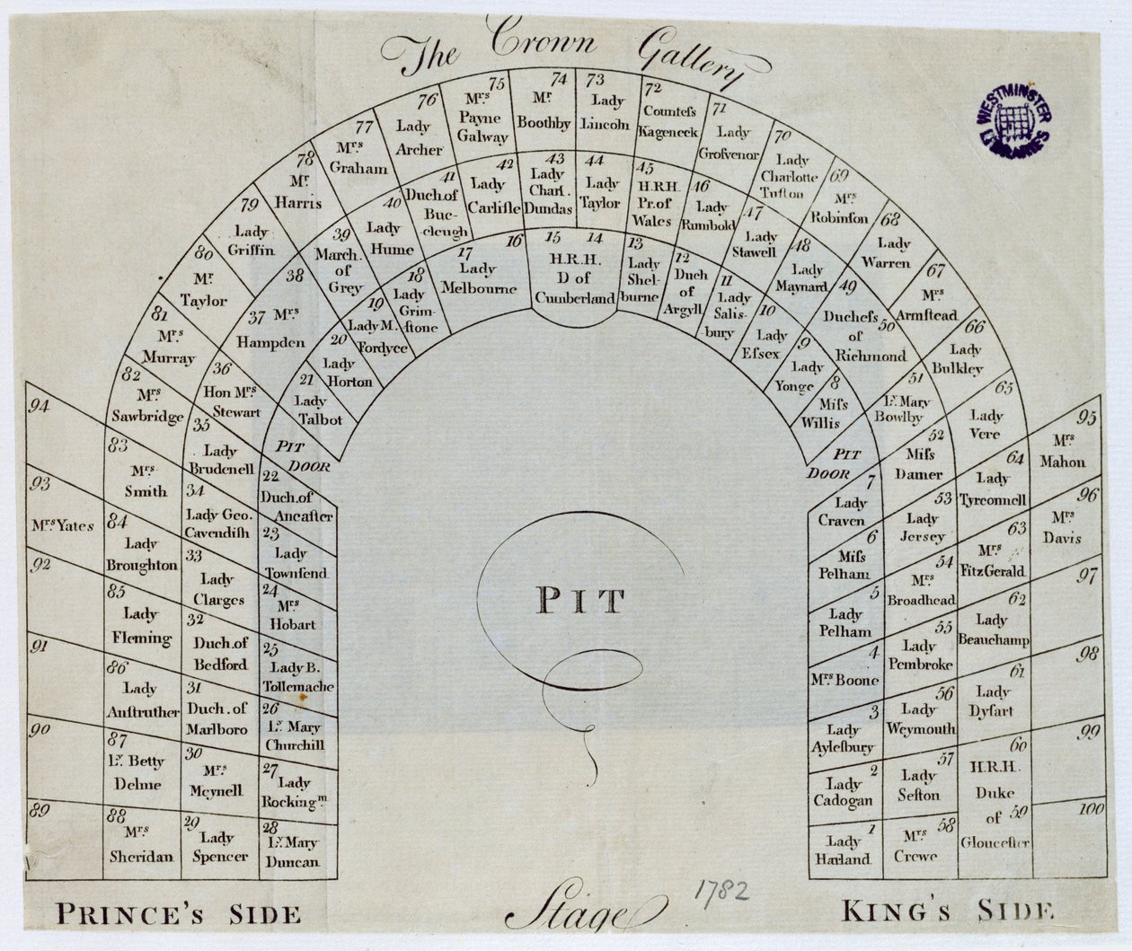 1782年Haymarket的国王剧院皇冠画廊的计划 作者 英语学校