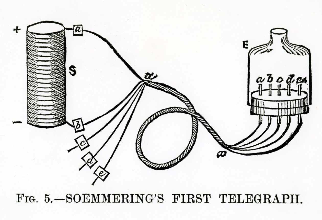 Soemmerings First Telegraph，1883 作者 英语学校
