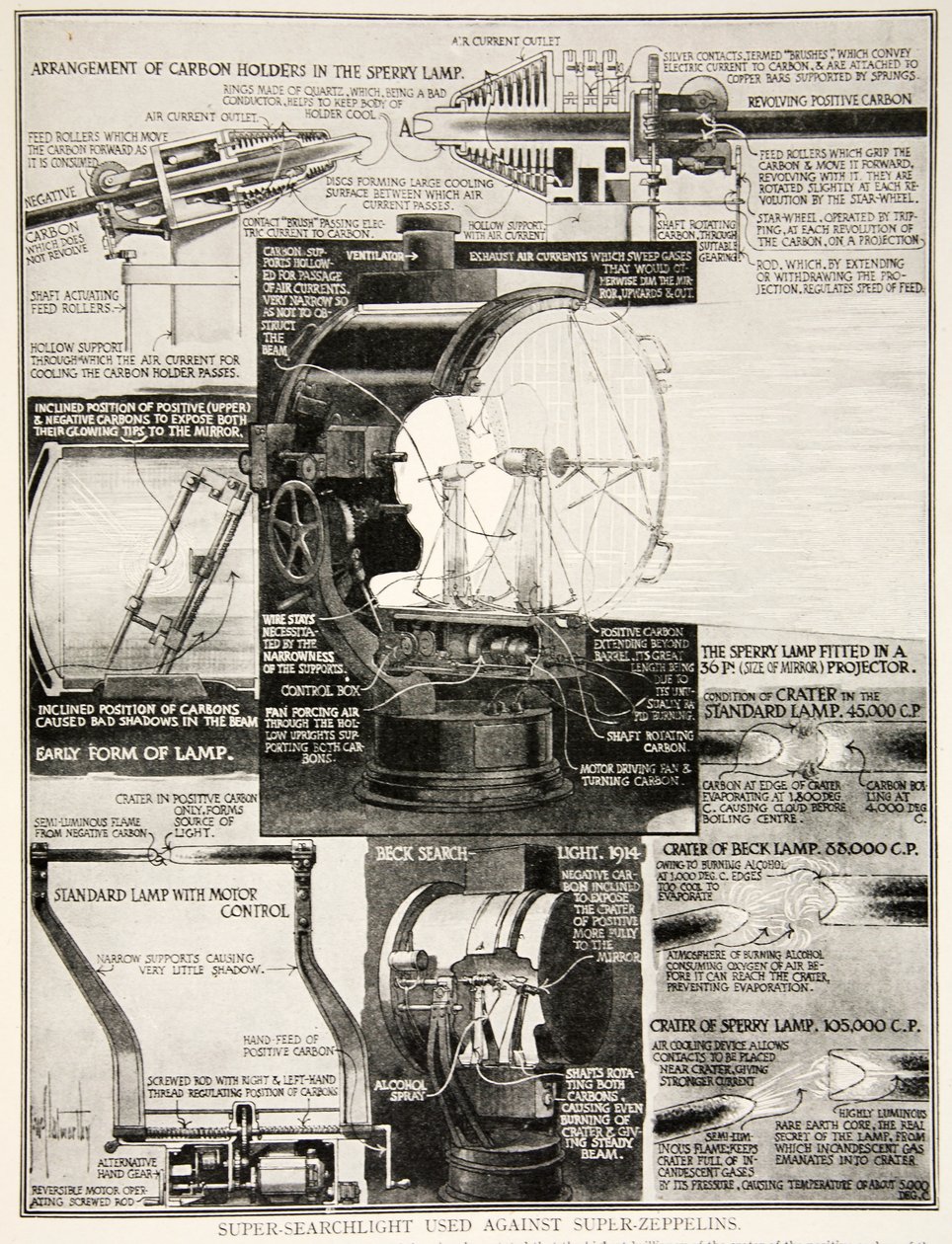 用于超级齐柏林飞艇的超级探照灯，1914-19 作者 英语学校