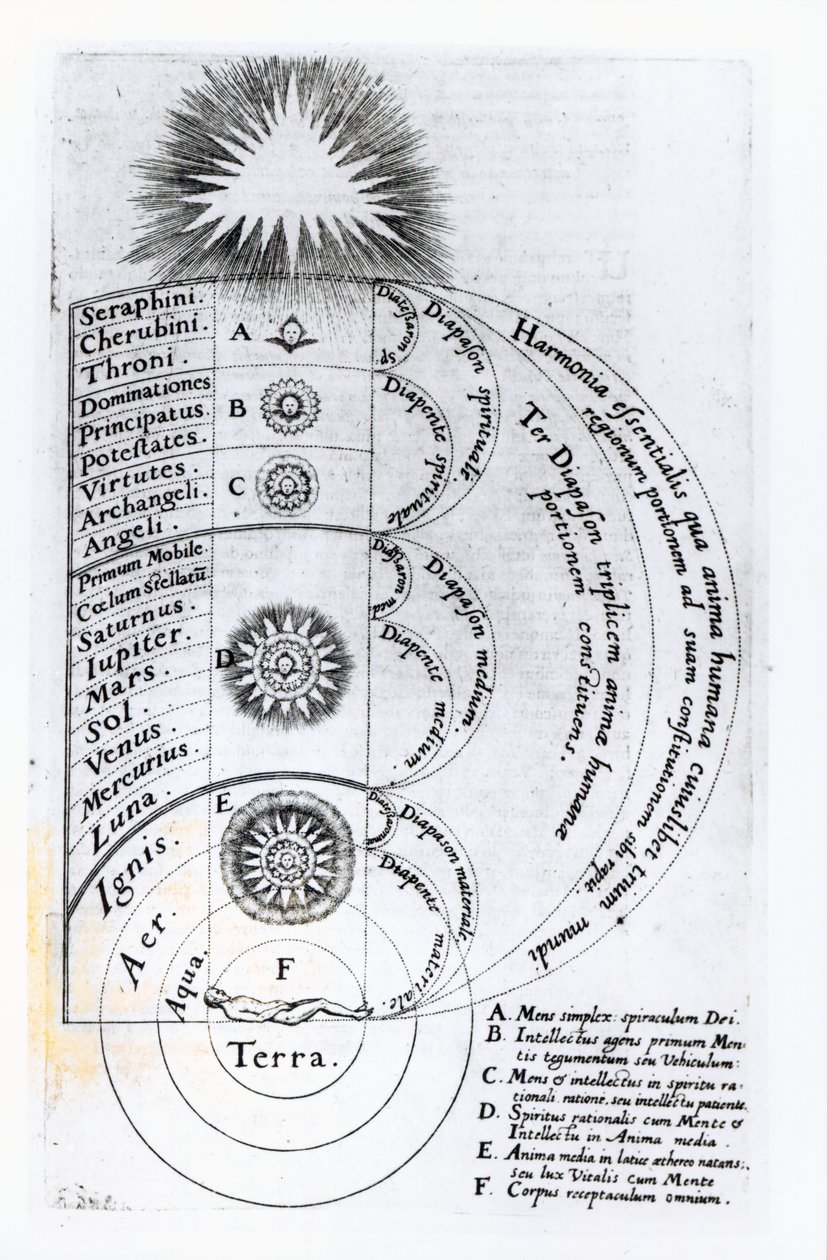 任何人类精神组成的基本和谐，1619 作者 英语学校