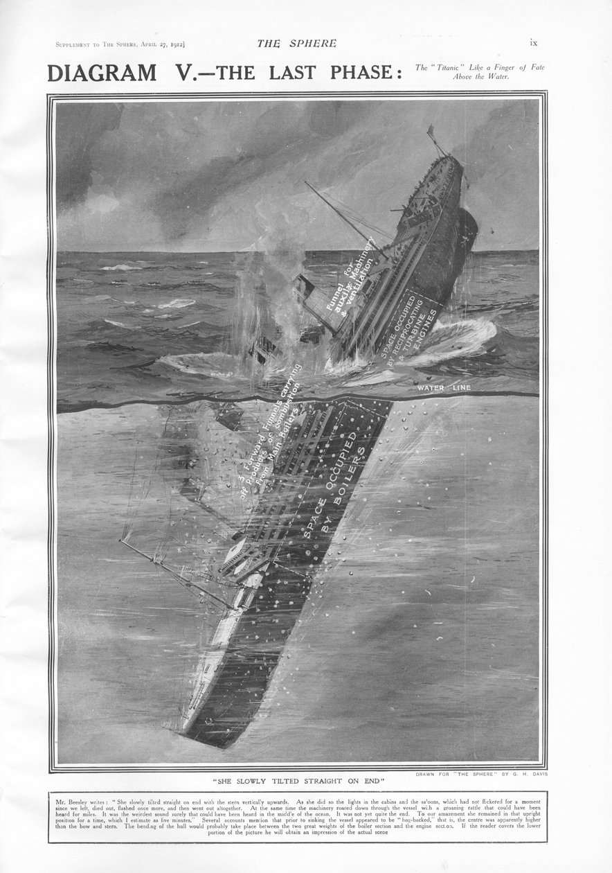最后阶段，来自球体，1912年4月27日 作者 英语学校