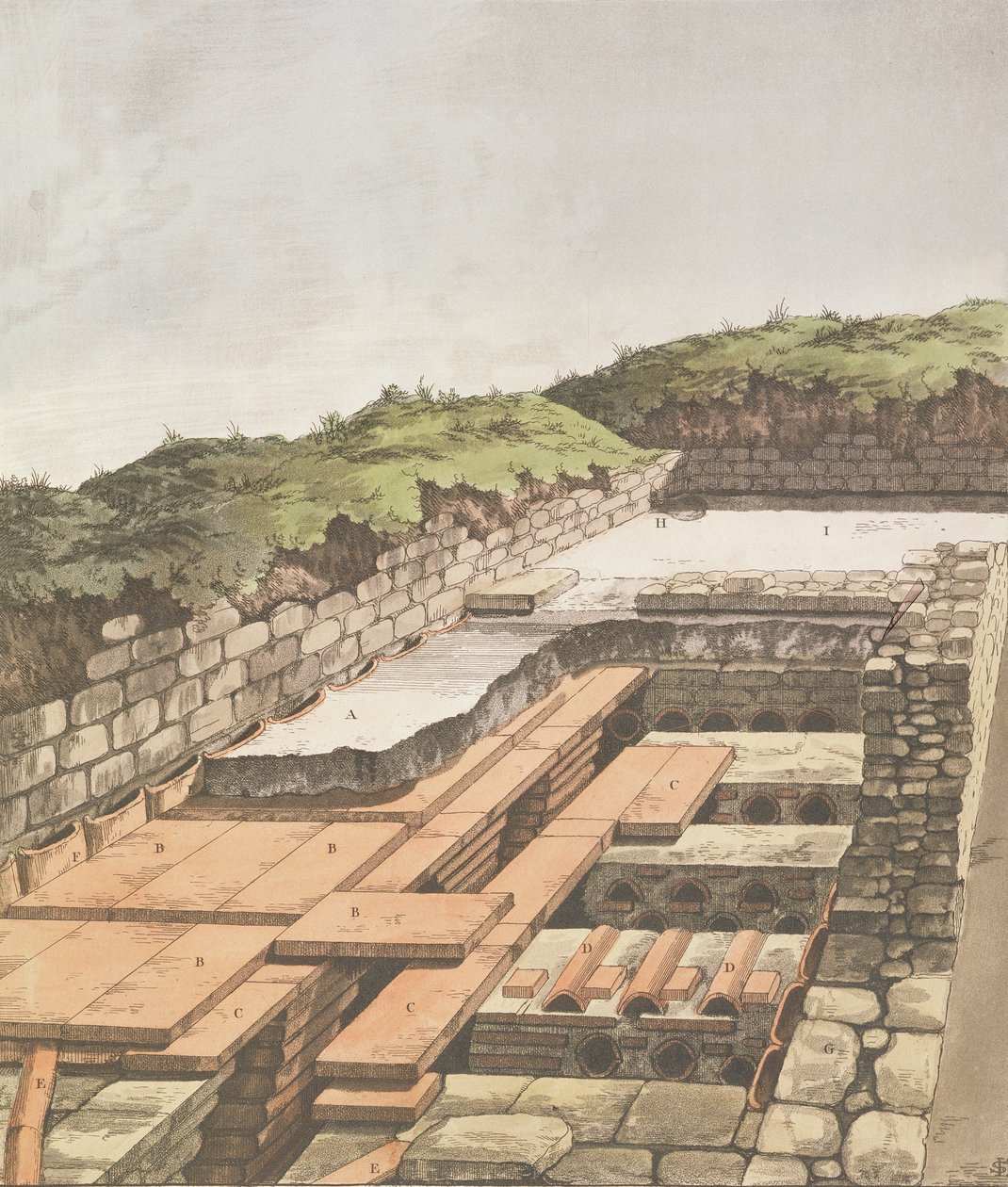1797年出版的英国罗马别墅地下供暖系统（手工彩色版画） 作者 英语学校