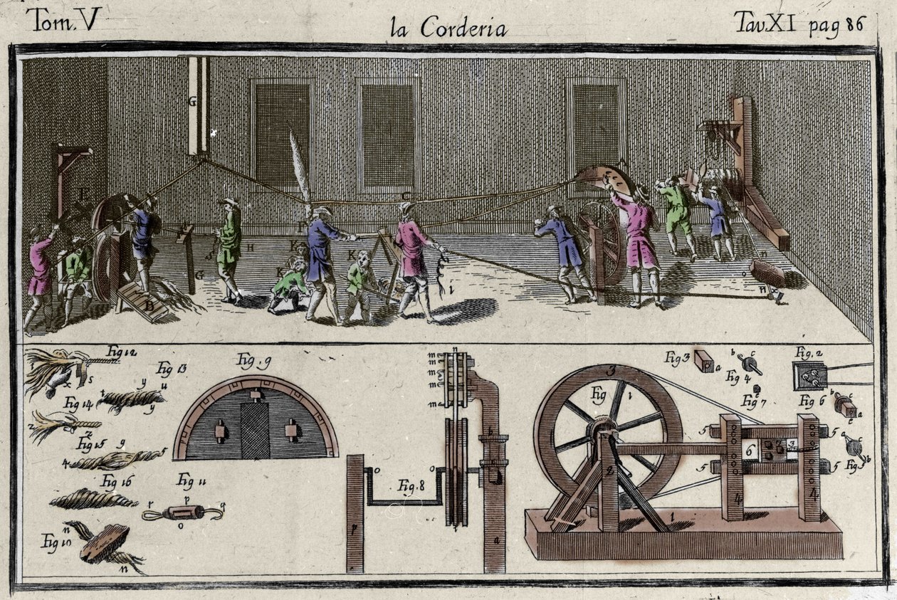 1769年威尼斯 "Dizionario delle Arti e dei Mestieri "中由Francesco Grisellini雕刻的Corderie（弦乐工厂）。 作者 弗朗切斯科·格里塞利尼（Francesco Grisellini）