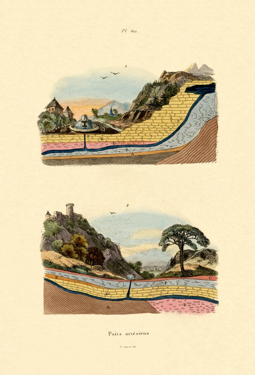 Artesian Well，1833-39 作者 法语学校