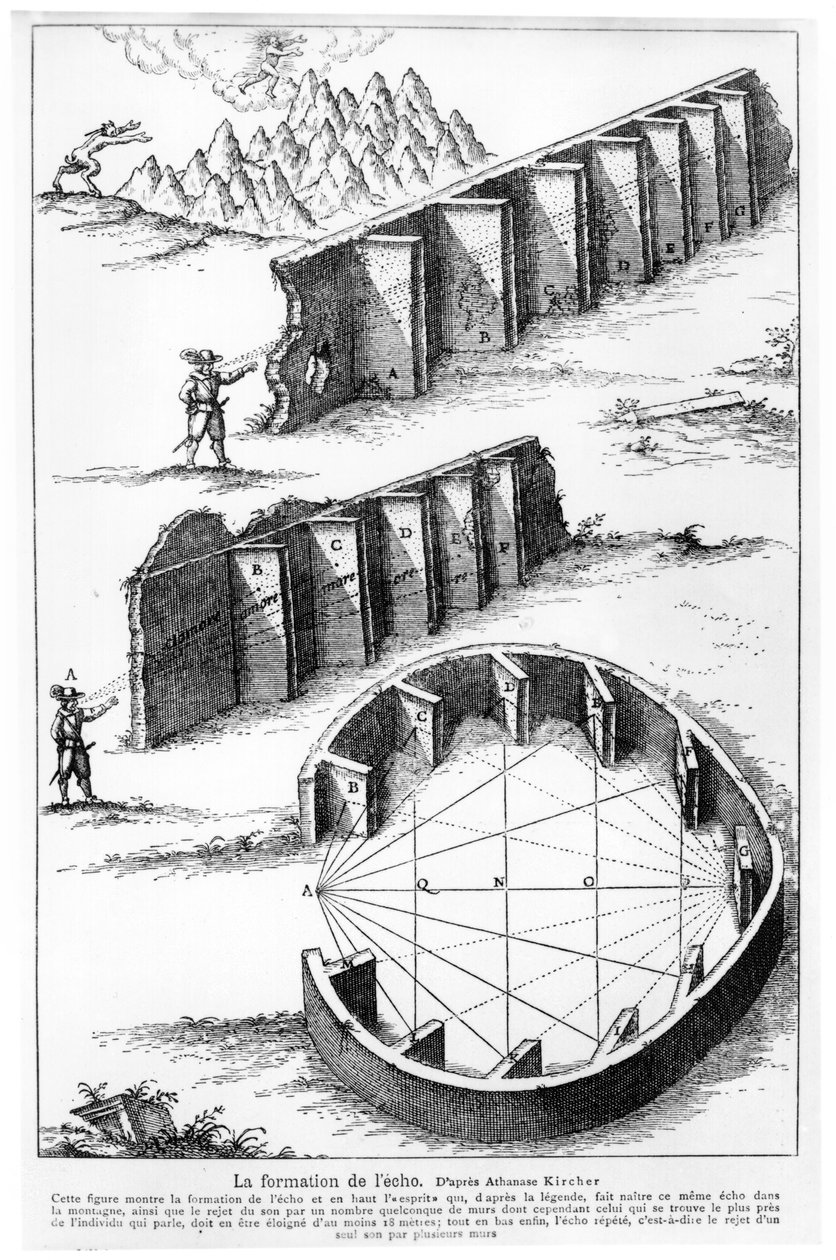 回声形成，插图来自&39;Musurgia Universalis&39;，第二卷，第264页，Iconismus XV，作者：Athanasius Kircher，于1650年首次在罗马出版 作者 法语学校