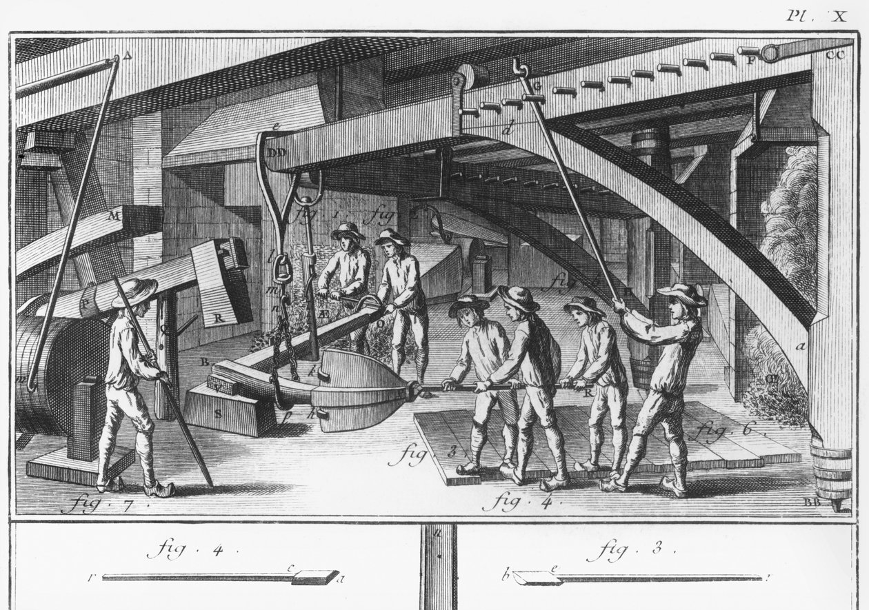 在Denis Diderot（1713-84）酒吧的“Encyclopedia”中锻造一个锚。 1762 作者 法语学校
