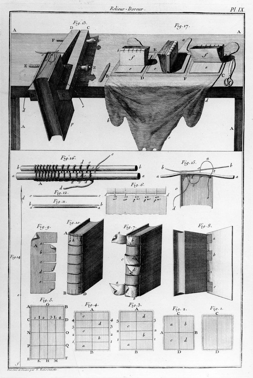 Reliuer-Doreur，由N. Ransonnette绘制和印刷，1690年代 作者 法语学校