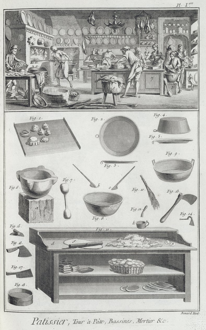 来自Denis Diderot的Encyclopedie des Sciences et Metiers（1713-84）的面包机厨房和设备发表于1770年 作者 法语学校