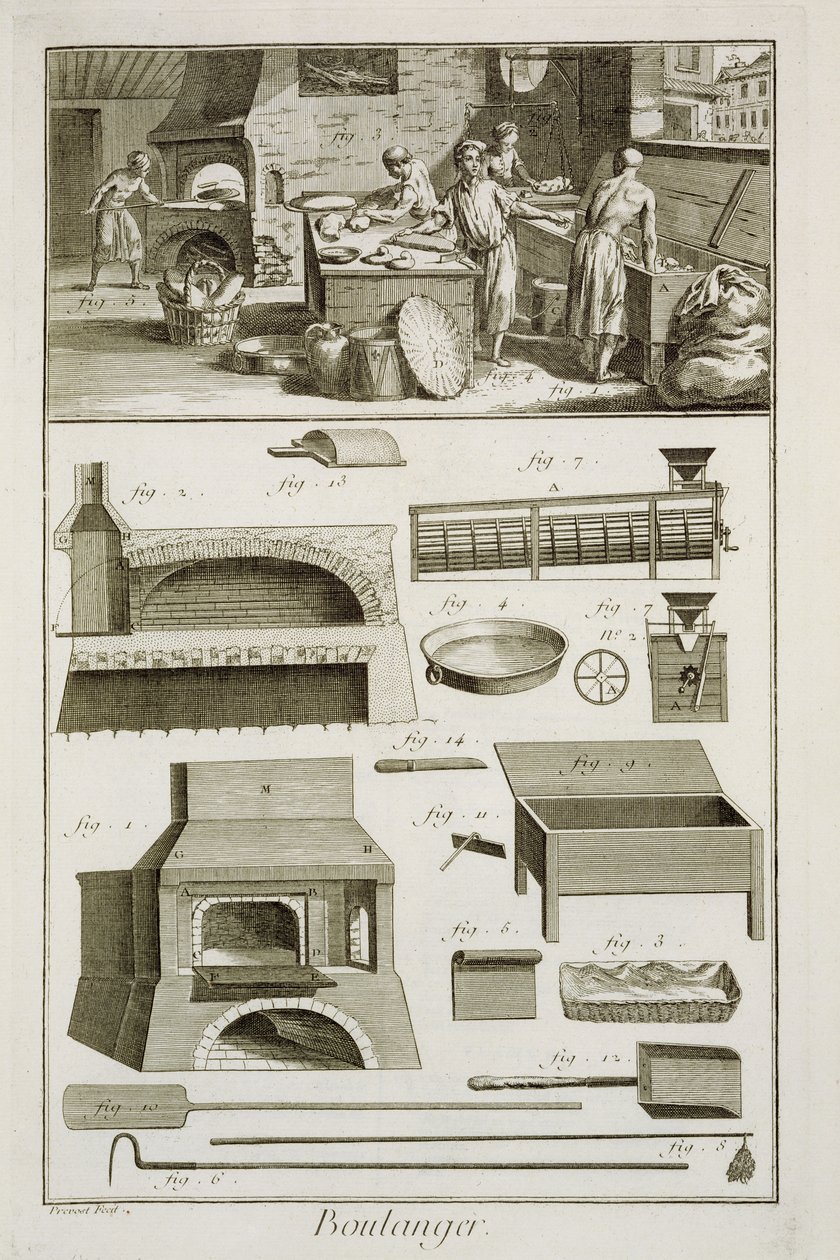 来自Denis Diderot的Encyclopedie des Sciences et Metiers的面包店和烘焙设备（1713-84）发表于1770年 作者 法语学校