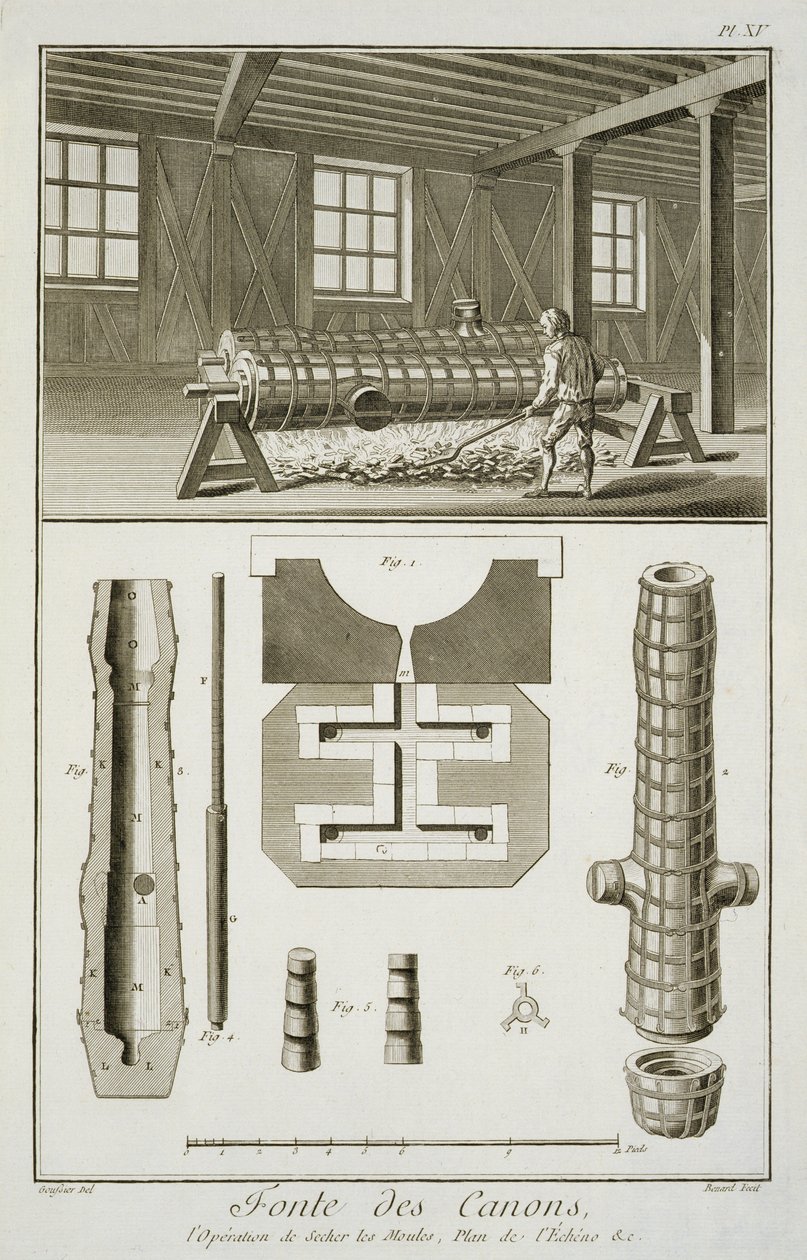 来自Denis Diderot（1713-84）的Encyclopedie des Sciences et Metiers的炮兵制作工作坊发表于1770年 作者 法语学校
