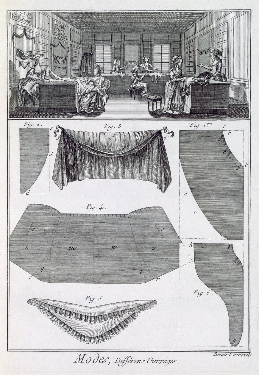 来自Denis Diderot的Encyclopedie des Sciences et Metiers的时装店（1713-84）发表于1770年 作者 法语学校