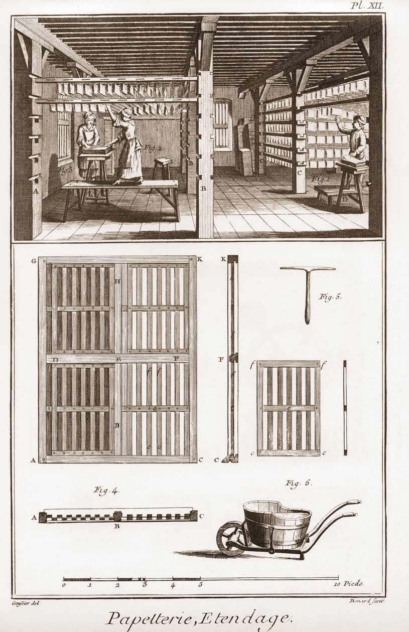一个造纸厂 - 文具。Extendage - "The Great Encyclopedie, ou Dictionnaire Raisonne des Sciences, des Arts et des Metiers"（大百科全书或科学、艺术和专业词典），作者Denis Diderot（1713-1784）和Jean d