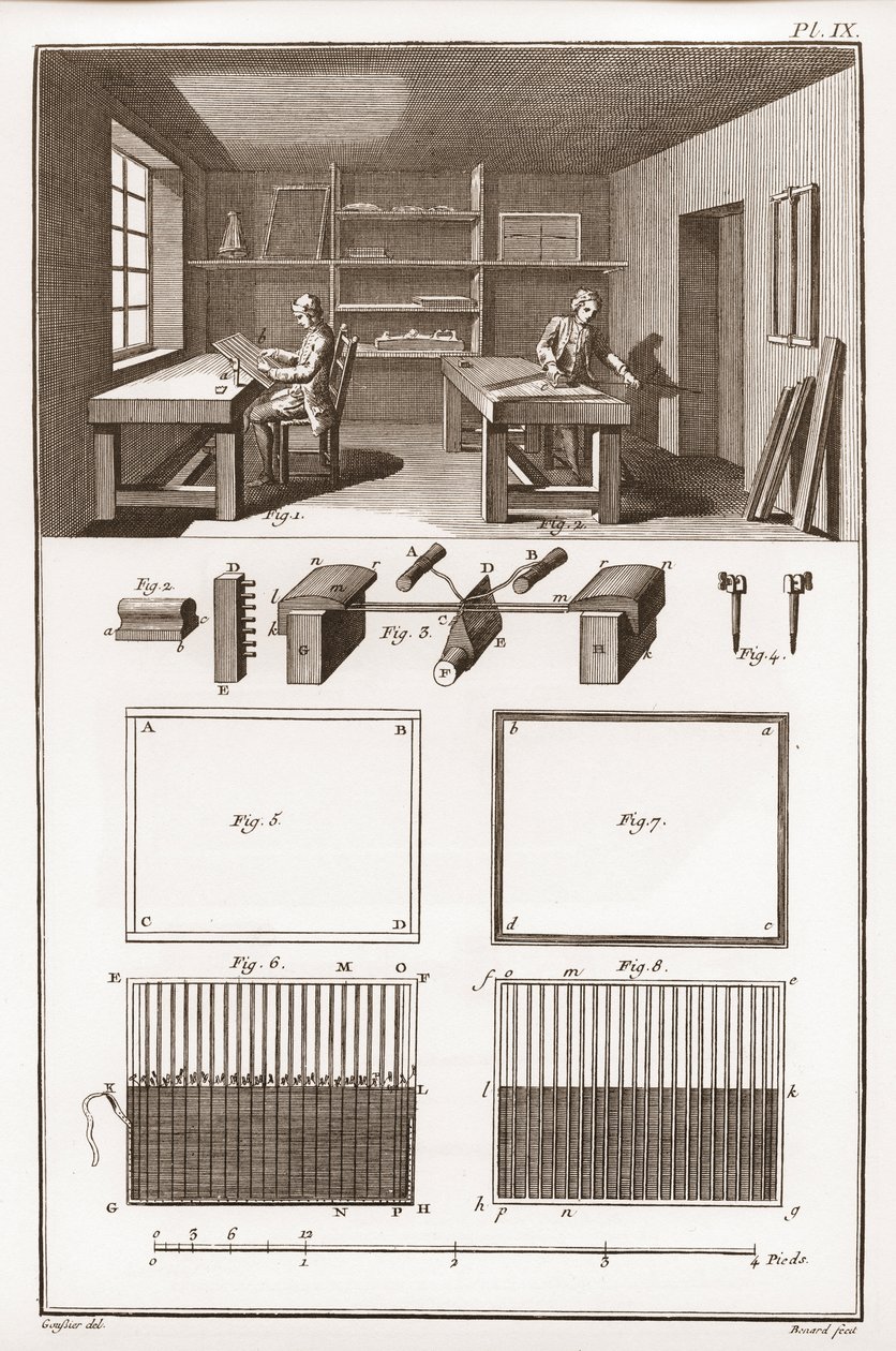 一个造纸厂 - 文具。正式的 - "The Great Encyclopedie, ou Dictionnaire Raisonne des Sciences, des Arts et des Metiers"（大百科全书或科学、艺术和专业词典），作者是丹尼斯-狄德罗（1713-1784）和让-达朗贝尔（1717-1783）。 作者 法语学校