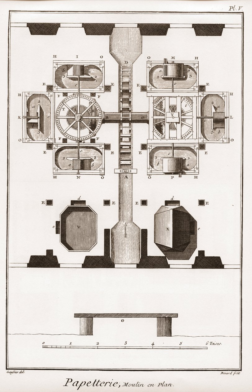 一个造纸厂 - 文具。纸厂平面图 - "The Great Encyclopedie, ou Dictionnaire Raisonne des Sciences, des Arts et des Metiers"（大百科全书或科学、艺术和专业词典），作者Denis Diderot（1713-1784）和Jean d