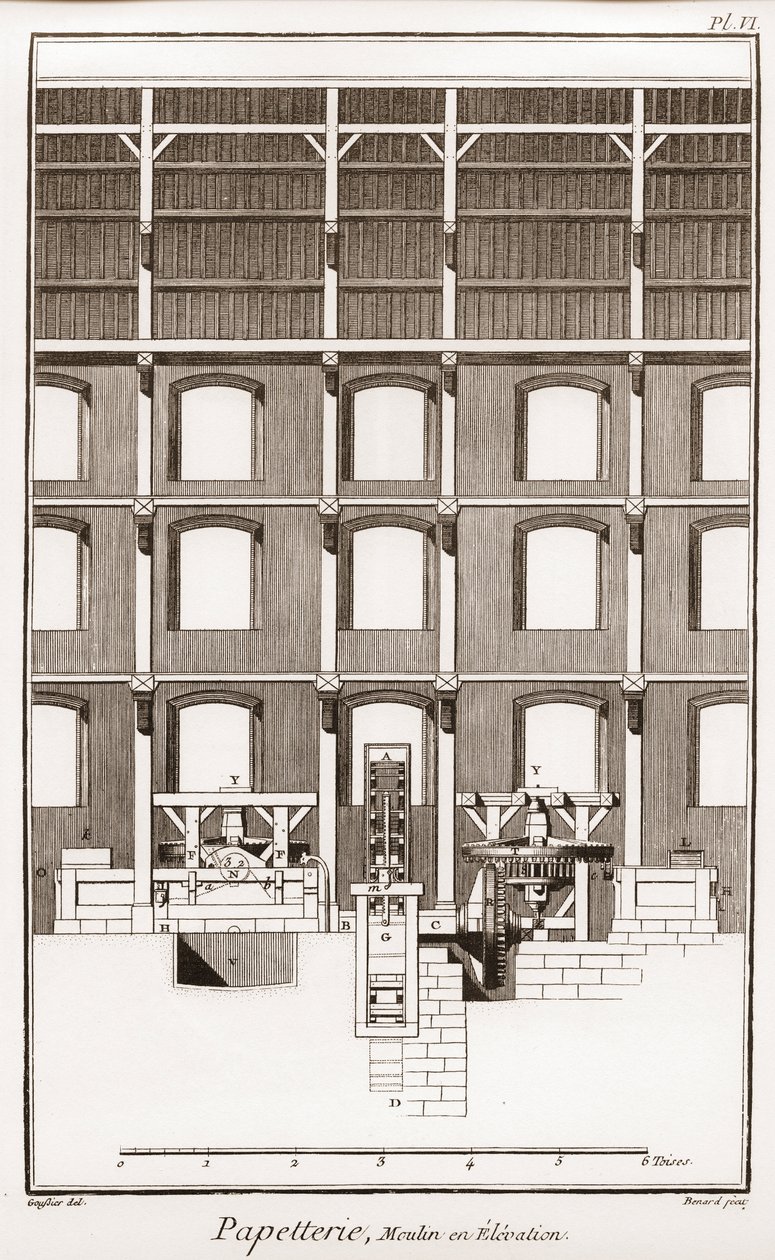 A paper mill - Stationery: Moulin en elevation - “” The Great Encyclopedie, ou Dictionnaire Raisonne des Sciences, des Arts et des Metiers”” (Encyclopedia or Dictionary of the Sciences, Arts and Professions) by Denis Diderot (1713-1784) and Jean d
