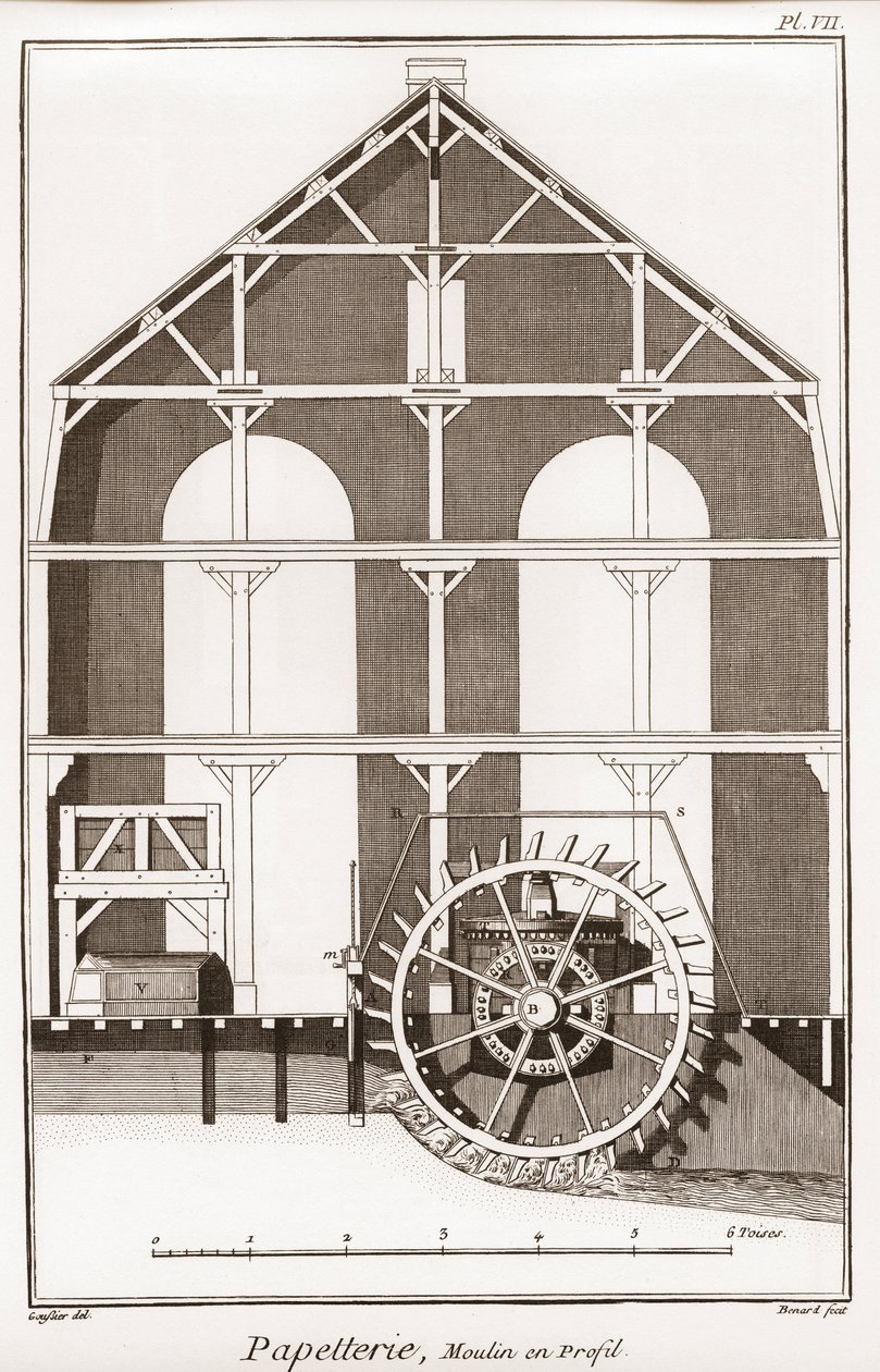 A paper mill - Stationery: Moulin en profil - “” The Great Encyclopedie, ou Dictionnaire Raisonne des Sciences, des Arts et des Metiers” (Encyclopedia or Dictionary of the Sciences, Arts and Professions) by Denis Diderot (1713-1784) and Jean d