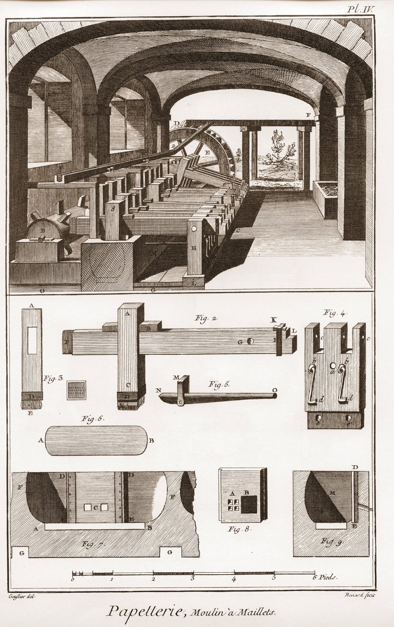 一个造纸厂 - 文具。Moulins a Maillets - Denis Diderot (1713-1784)和Jean d