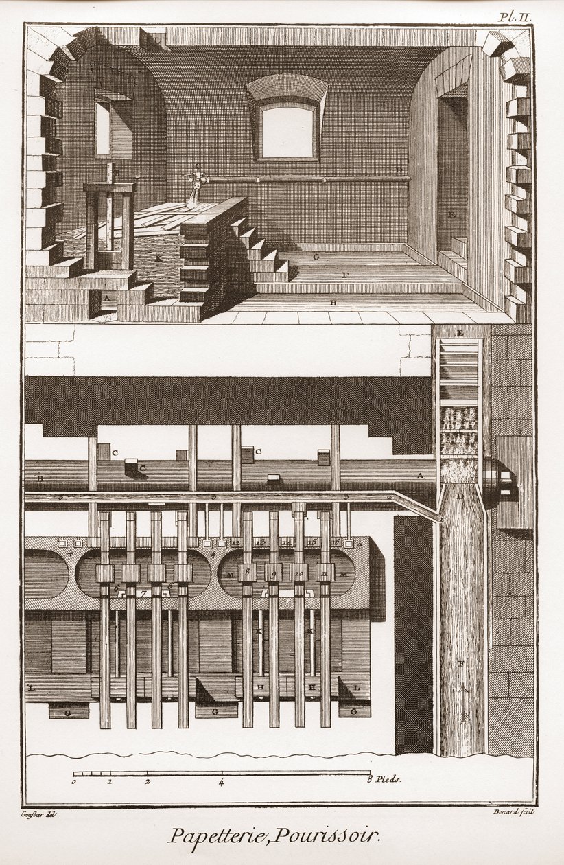 A paper mill - Stationery: pourissoir - "The Great Encyclopedie, ou Dictionnaire Raisonne des Sciences, des Arts et des Metiers"（大百科全书或科学、艺术和专业词典），作者Denis Diderot（1713-1784）和Jean d