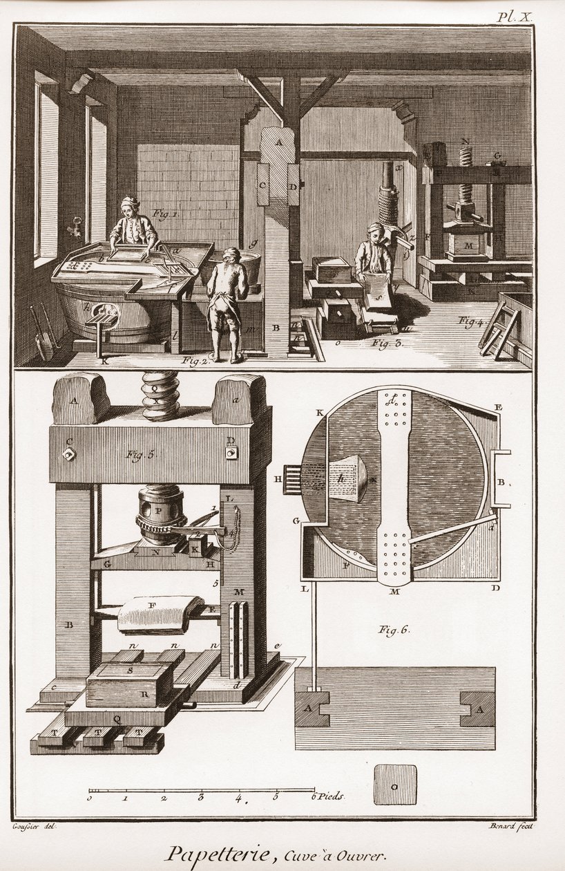 造纸厂 - 文具：坦克工作 - “” The Great Encyclopedie, ou Dictionnaire Raisonne des Sciences, des Arts et des Metiers ””（科学、艺术和专业百科全书或词典），丹尼斯狄德罗 (1713-1784) 和让·达朗贝尔 (1717- 作者 法语学校