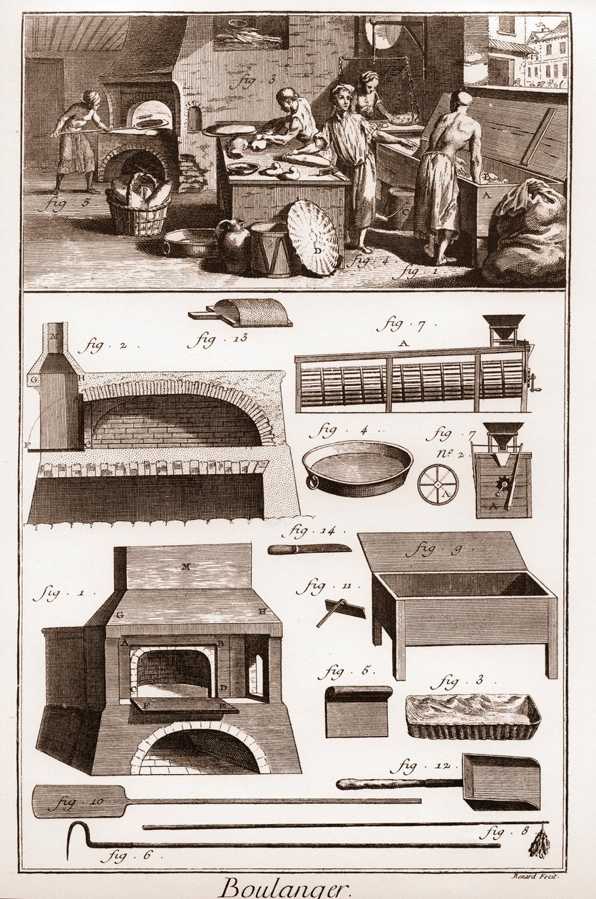 面包店 - 面包店和烘焙设备 - 丹尼斯-狄德罗（1713-1784）和让-达朗贝尔（1717-17）的《大百科全书或科学、艺术和专业词典》（Encyclopedie, ou Dictionnaire Raisonne des Sciences, des Arts et des Metiers）。 作者 法语学校
