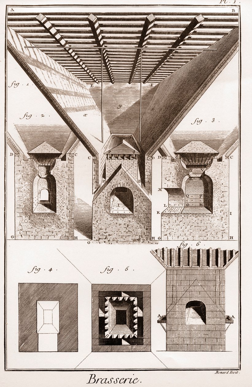 Brasserie - La touraille. A, B, C, D, hopper, coasters & other parts, with stove below. 2. Interior of the furnace. 3. Cutting the stove. I G H K L, fig. 1. 2. 3. lower part of the furnace. K L M, mouth. N O, P Q, anvils. P Q R S, part of the middle of the 作者 法语学校