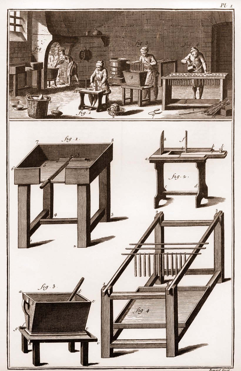 蜡烛和蜡烛制造车间，以及蜡店 "La Grande Encyclopedie, ou Dictionnaire Raisonne des Sciences, des Arts et des Metiers"（大百科全书或科学、艺术和专业词典），作者Denis Diderot（1713-1784）和Jean d
