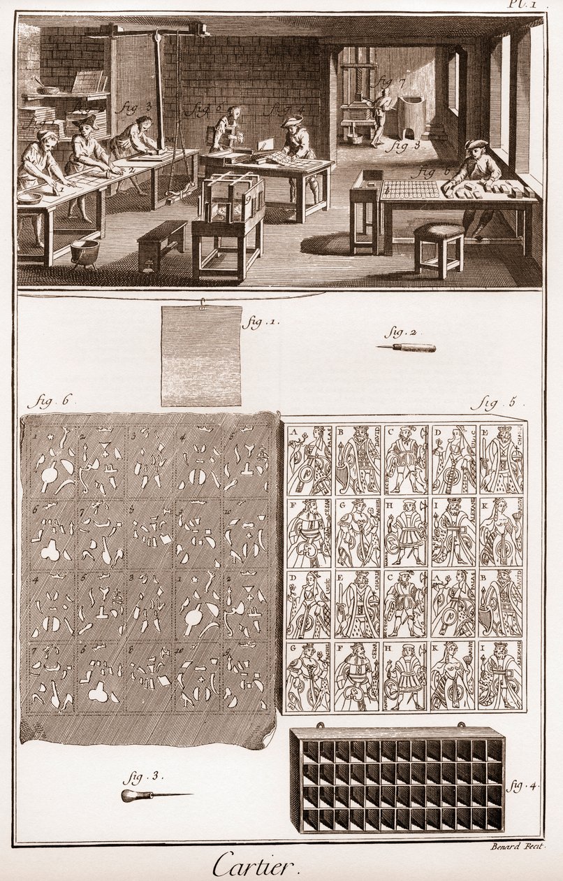 卡地亚 - 制造扑克牌 - "The Grande Encyclopedie, ou Dictionnaire Raisonne des Sciences, des Arts et des Metiers"（大百科全书或科学、艺术和专业词典），作者Denis Diderot（1713-1784）和Jean d