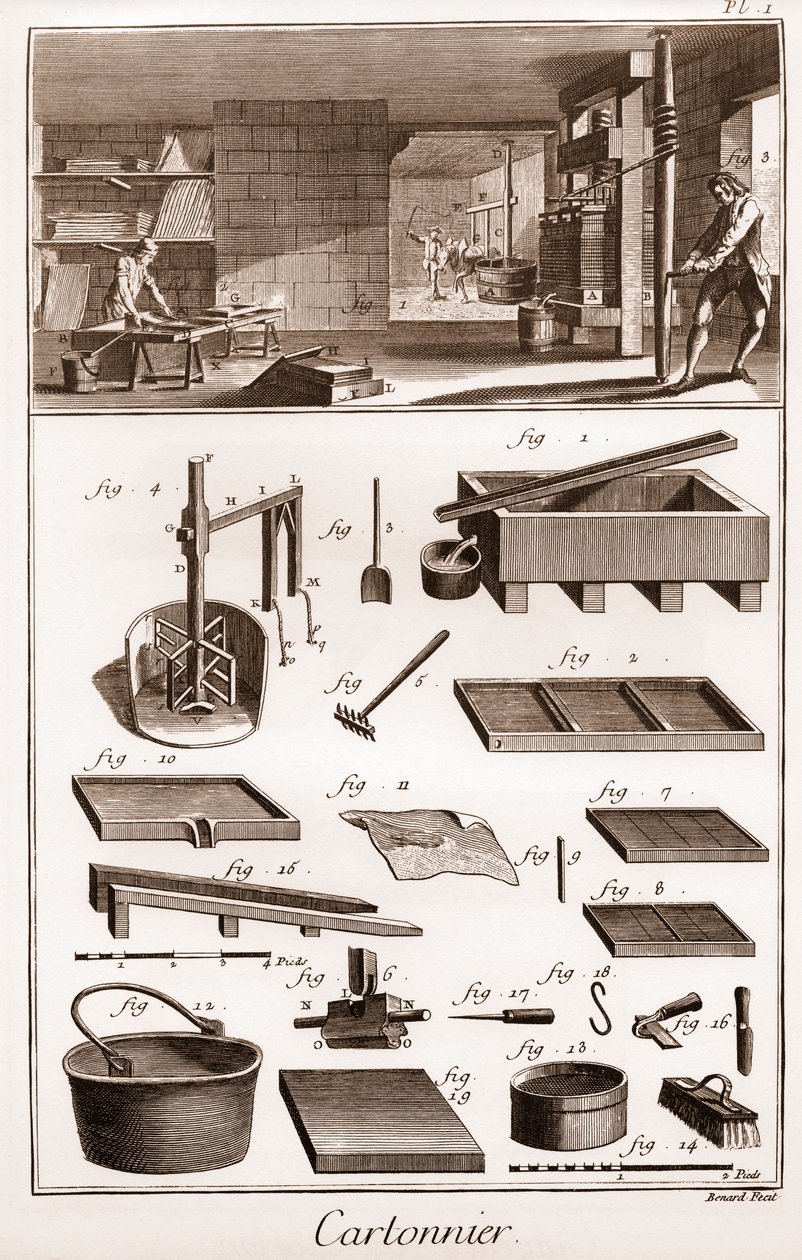 Cartonnier - atelier fabrique du carton - "The Great Encyclopedie, ou Dictionnaire Raisonne des Sciences, des Arts et des Metiers"（大百科全书或科学、艺术和专业词典），作者Denis Diderot（1713-1784）和 Jean d