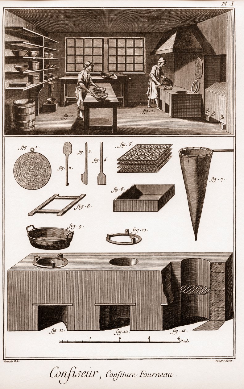 糕点师 - "The Grande Encyclopedie, ou Dictionnaire Raisonne des Sciences, des Arts et des Metiers"（大百科全书或科学、艺术和专业词典），作者是丹尼斯-狄德罗（1713-1784）和让-达朗贝尔（1717-1783）。 作者 法语学校