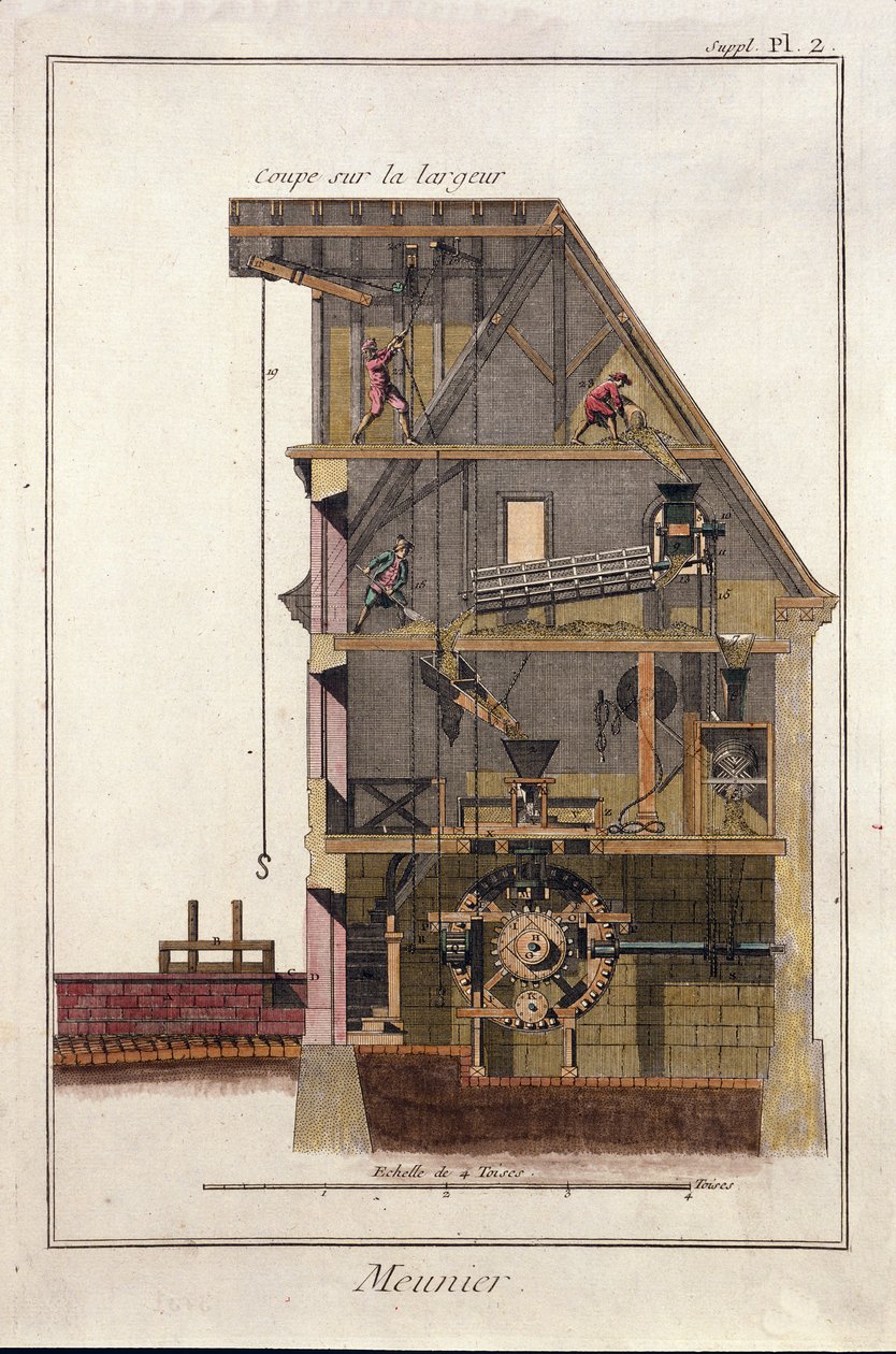 一个水磨的横截面。图版取自德尼-狄德罗（1713-1784）和让-勒隆-达朗贝尔（1717-1783）在1747年至1772年期间撰写的《狄德罗和达朗贝尔的百科全书》。 作者 法语学校