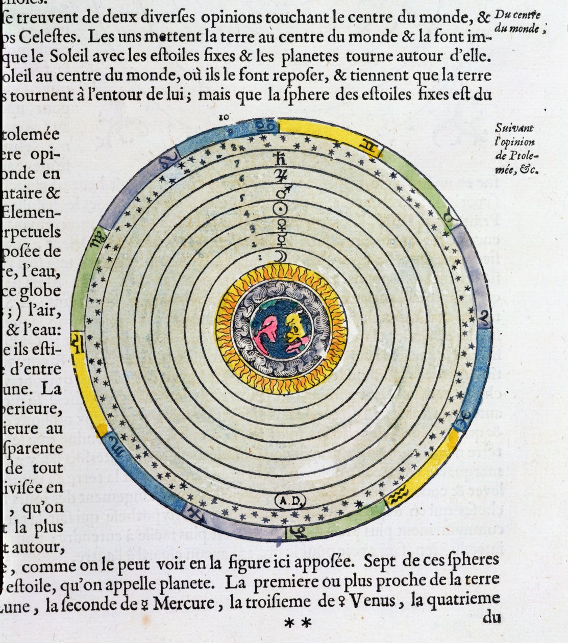 根据托勒密（公元127  -  145年），图中显示了宇宙中心的地球 作者 法语学校