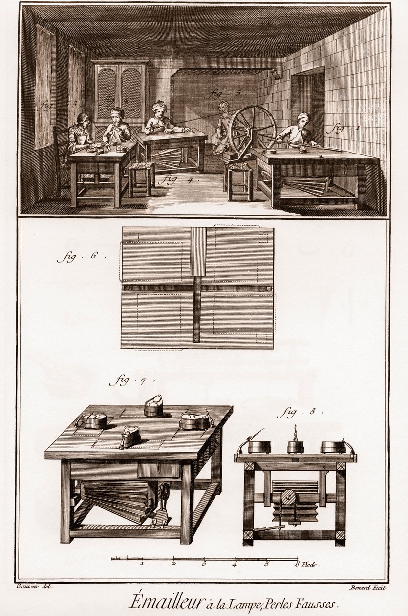 丹尼斯-狄德罗（1713-1784）和让-达朗贝尔（1717-1783）的《科学、艺术和职业的百科全书或词典》。 作者 法语学校