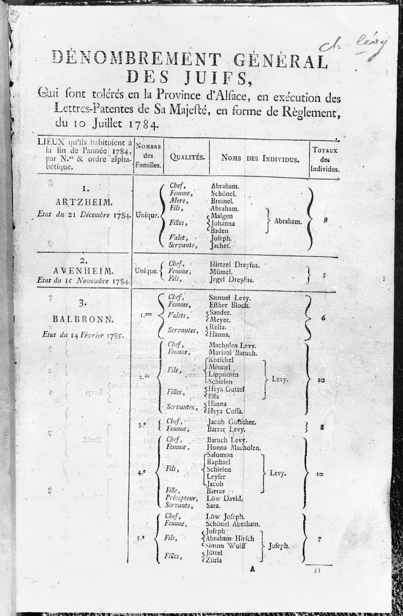 1784年至1885年阿尔萨斯犹太人口普查 作者 法语学校