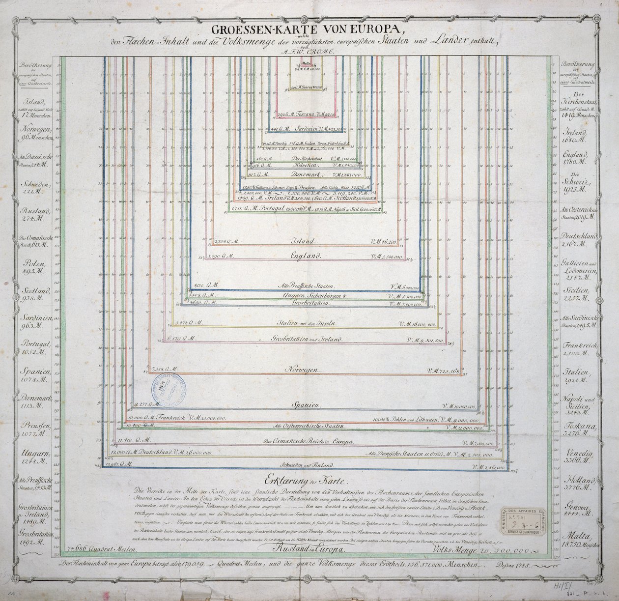 德国地图显示欧洲主要国家的表面积和人口范围，见1785（另见741281） 作者 法语学校