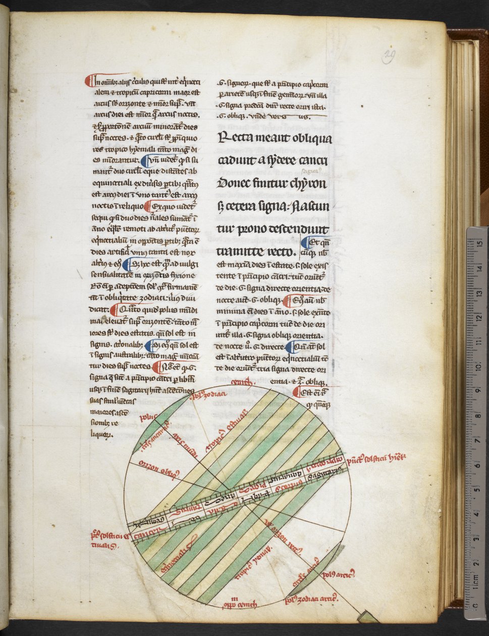 哈雷 MS 3647 f.29 摘自约翰内斯-德-萨克罗-博斯科（Johannes de Sacro Bosco）的 "De Sphaera"，摘自 "天文杂记"，约 1300 年（牛皮纸上的墨水和彩色）。 作者 法语学校