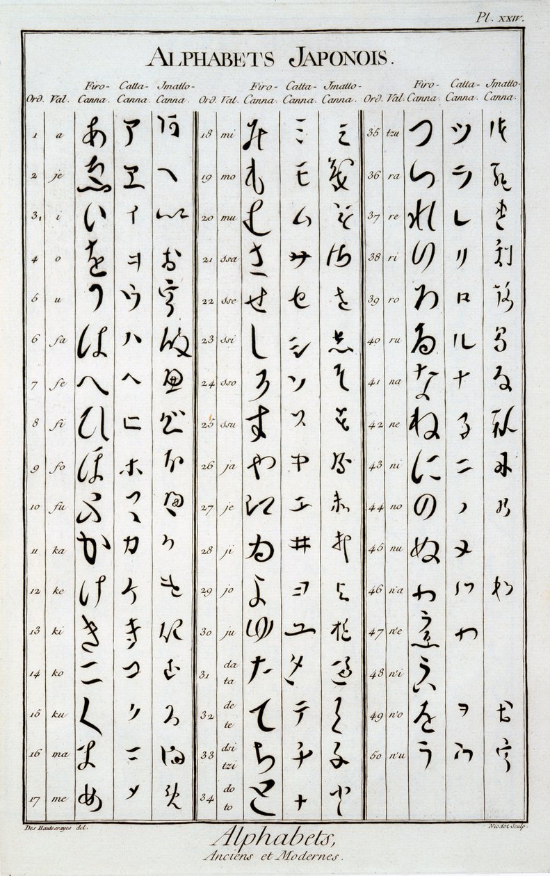 日文字符 作者 法语学校