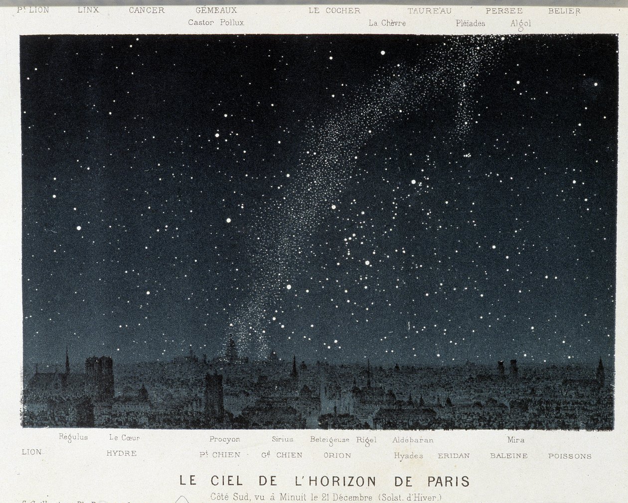 冬至时巴黎地平线的天空 - 在“Le Ciel”中，Amédée Guillemin，巴黎 作者 法语学校