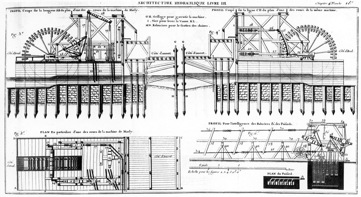 Marly Machine，1784 作者 法语学校