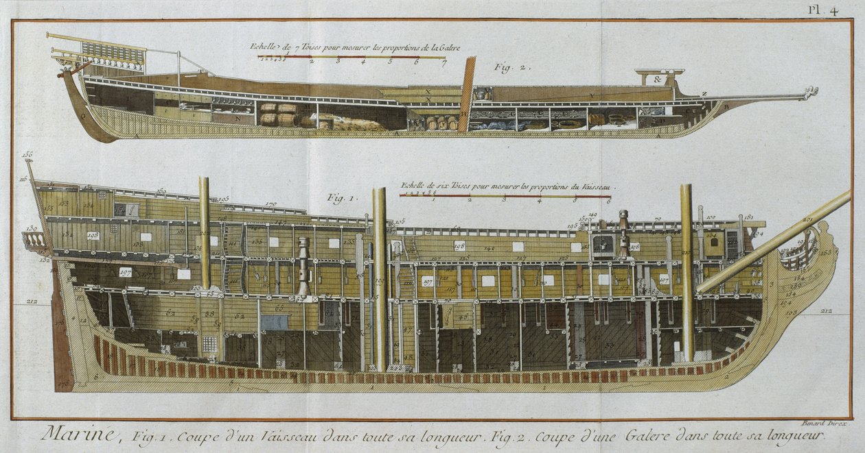 海军，船只和厨房的纵向剖面，由Denis Diderot（1713-84）绘制的Encyclopedie des Sciences et Metiers的插图，由Robert Benard（1734年）镌刻，发表于1770年（颜色） 作者 法语学校