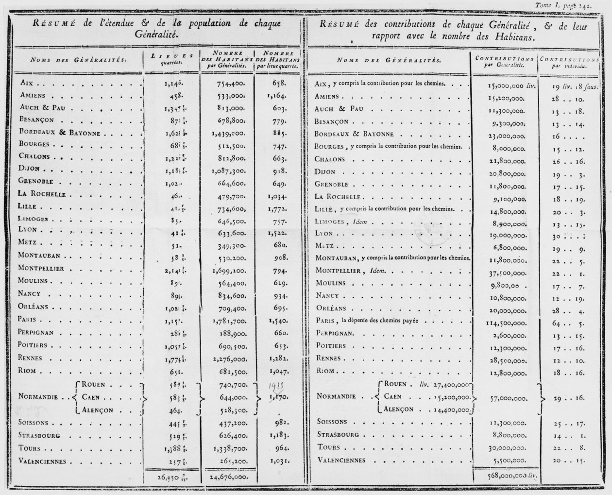 第242卷，第1卷，雅克内克尔（1732-1804）1784年法国财政管理 作者 法语学校