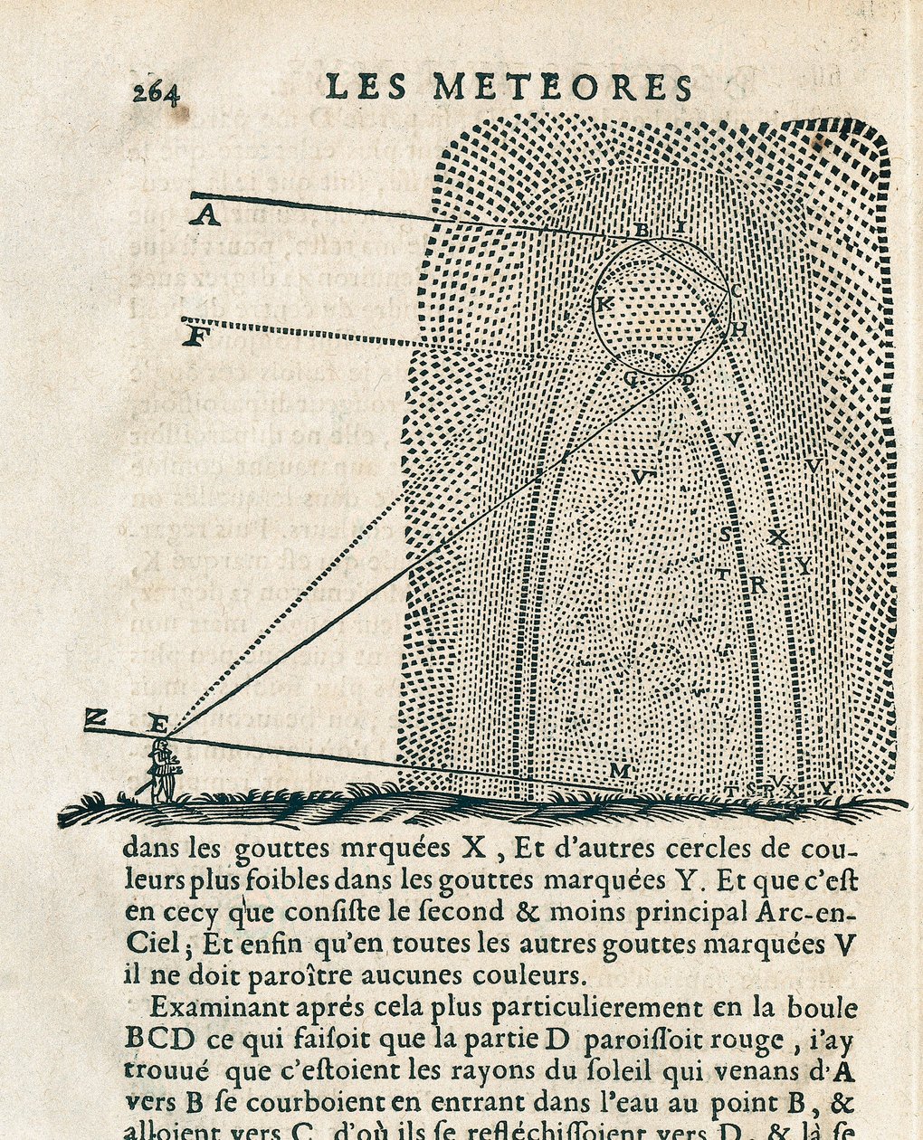 笛卡尔（Rene Descartes，1596-1650）的 "Les meteores "中的一页。 作者 法语学校