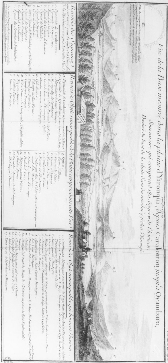 Yarouqui平原的全景，来自查尔斯·玛丽·德拉康达明（1710-74）的航行之旅 作者 法语学校