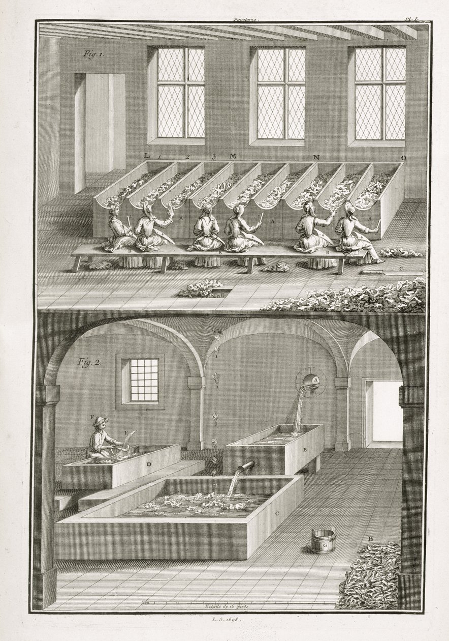 来自Denis Diderot的Encyclopedie des Sciences et Metiers的造纸（1713-84）发表于1770年 作者 法语学校