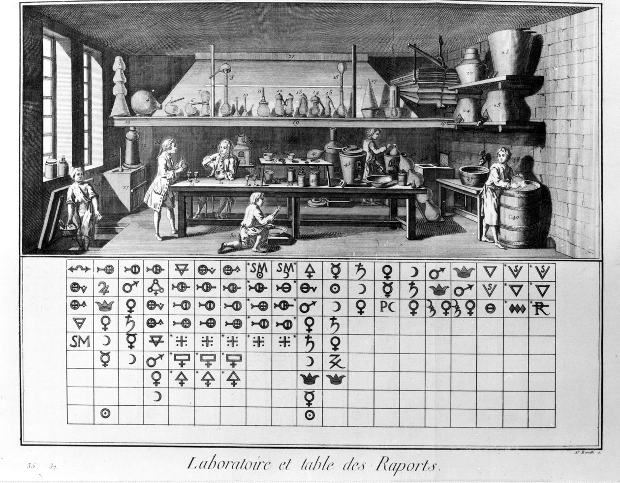 Plate of the Encyclopedia of Diderot and Alembert: Laboratory and table of chemical reports. 18th century. 作者 法语学校