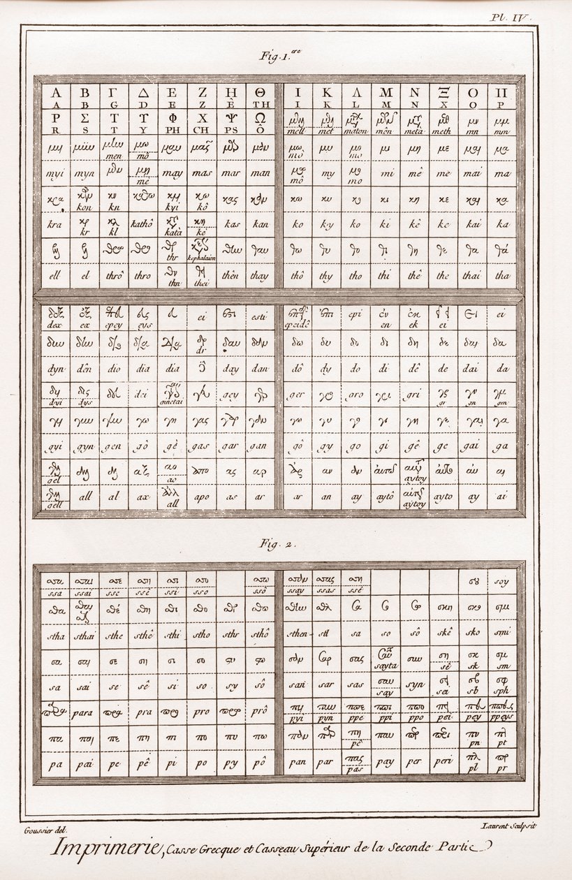 Printing: Greek case and upper casseau of the second part - “” La Grande Encyclopedie, ou Dictionnaire Raisonne des Sciences, des Arts et des Metiers”” (Encyclopedia or Dictionary of the Sciences, Arts and Professions) by Denis Diderot (1713-1784) and Jean 作者 法语学校