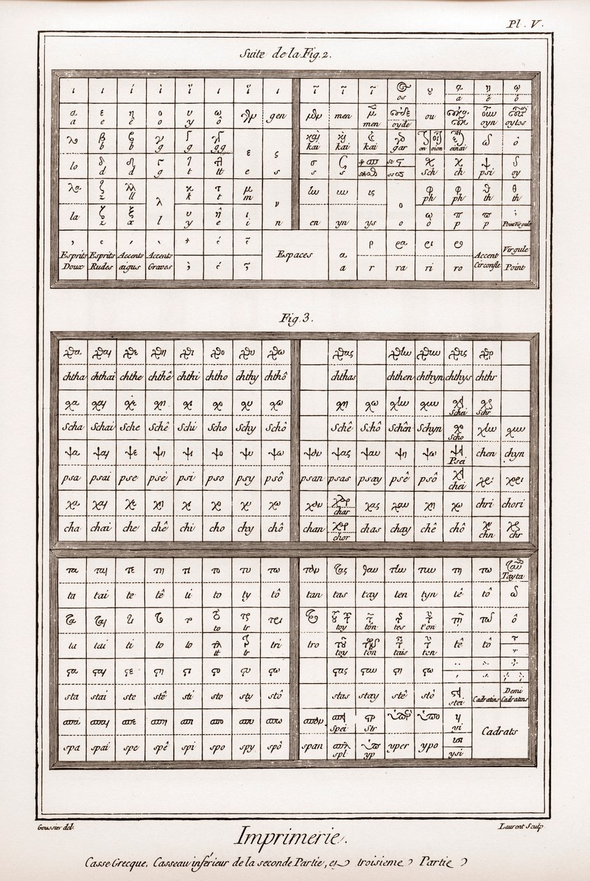 印刷。希腊文案例，第二部分和第三部分的下层案例 - "La Grande Encyclopedie, ou Dictionnaire Raisonne des Sciences, des Arts et des Metiers" (百科全书或科学、艺术和专业词典) 作者：丹尼斯-狄德罗（1713-178年 作者 法语学校