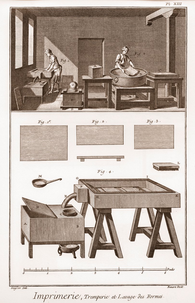 Printing: tremperie et lavage des formes - "The Grande Encyclopedie, ou Dictionnaire Raisonne des Sciences, des Arts et des Metiers"（大百科全书或科学、艺术和专业词典），作者Denis Diderot（1713-1784）和Jean d