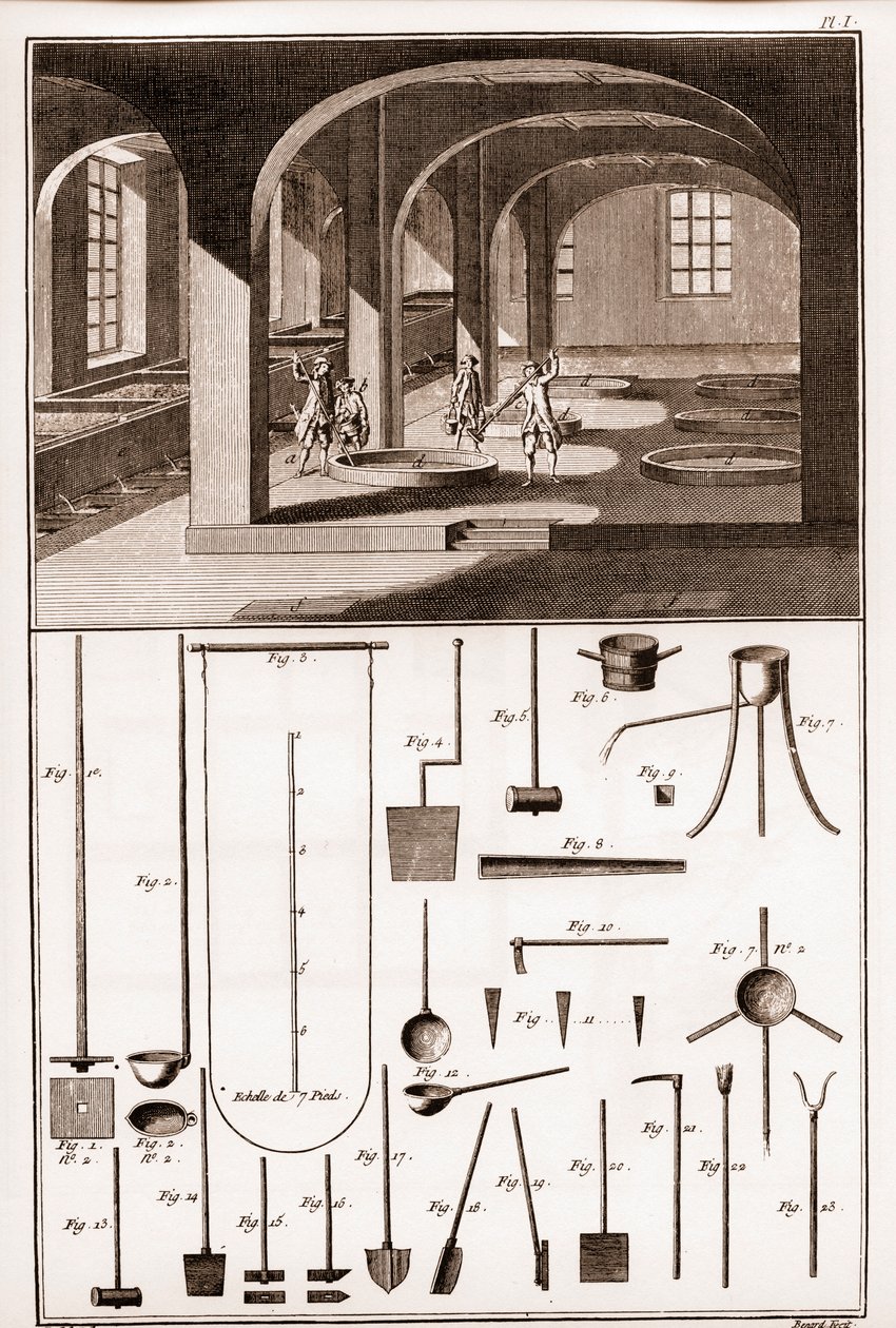 Savonnerie - 准备肥皂和器具的各种操作 - 丹尼斯-狄德罗（Denis Diderot）的《大百科全书，或科学、艺术和专业词典》（Encyclopedie or Dictionary of the Sciences, Arts and des Metiers）（1713年 作者 法语学校